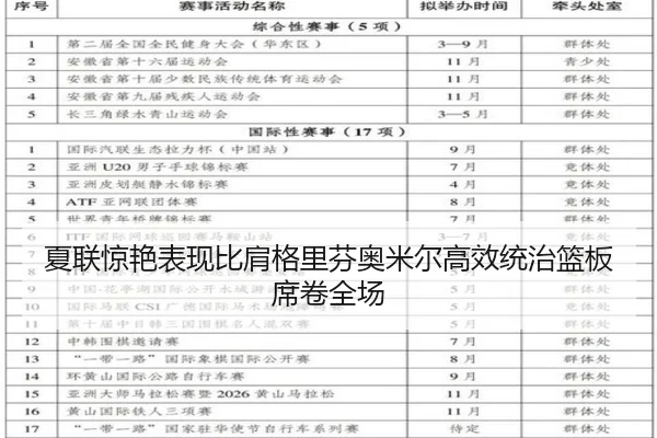 夏联惊艳表现比肩格里芬奥米尔高效统治篮板席卷全场